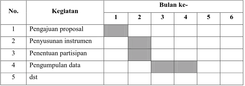 Tabel 3.1 Jadwal kegiatan penelitian