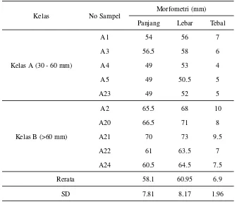 Tabel 1 Morfometri Cangkang Kerang di perairan Ba-tang