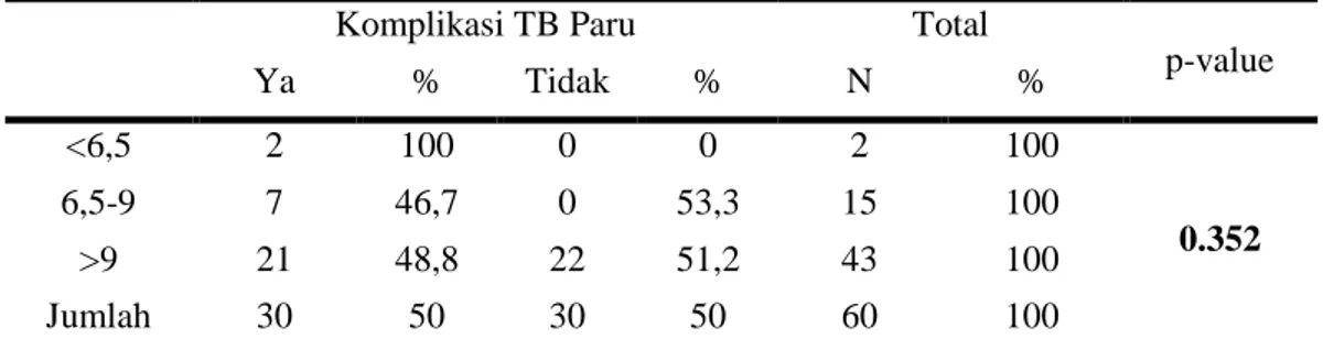 Tabel  8  merupakan  hasil  statistik  inferensi.  Berikut  ini  adalah  statistik  uji  hipotesis  dari  chi-square  text  berdasarkan  output  di  atas