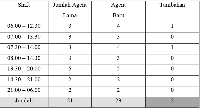 Tabel 4. Perbandingan Jumlah Perangkat Work Station 