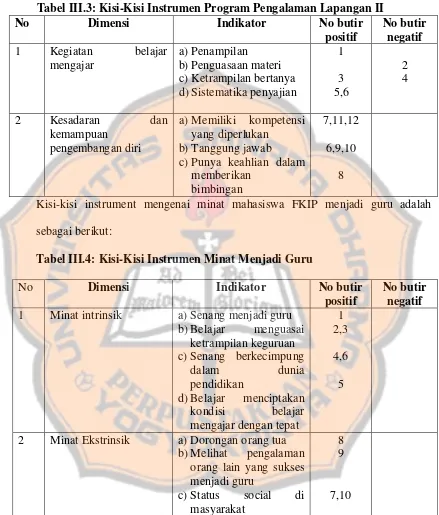 Tabel III.3: Kisi-Kisi Instrumen Program Pengalaman Lapangan II  