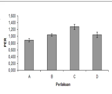 Gambar 4 Rasio Eﬁsiensi protein