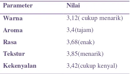 Table 1. Parameter perlakuan pembuatan mie terbaik 
