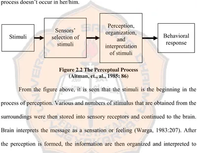 Figure 2.2 The Perceptual Process 