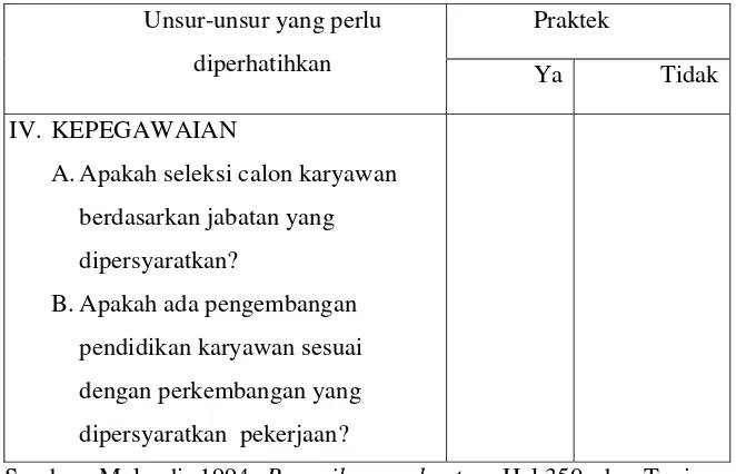 Tabel 3. 1 Lanjutan KUESIONER PENGENDALIAN INTERN 