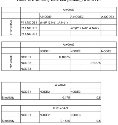 Table 2. Similarity between patient_nt_12 and Ali 