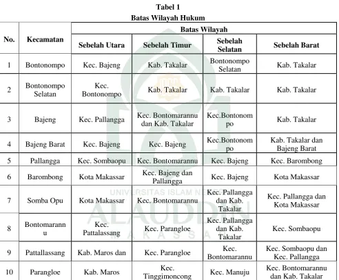 Tabel 1 Batas Wilayah Hukum 
