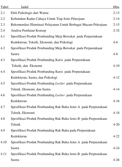 Tabel  Judul  