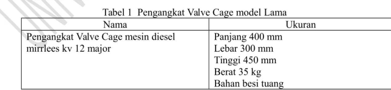 Tabel 1  Pengangkat Valve Cage model Lama