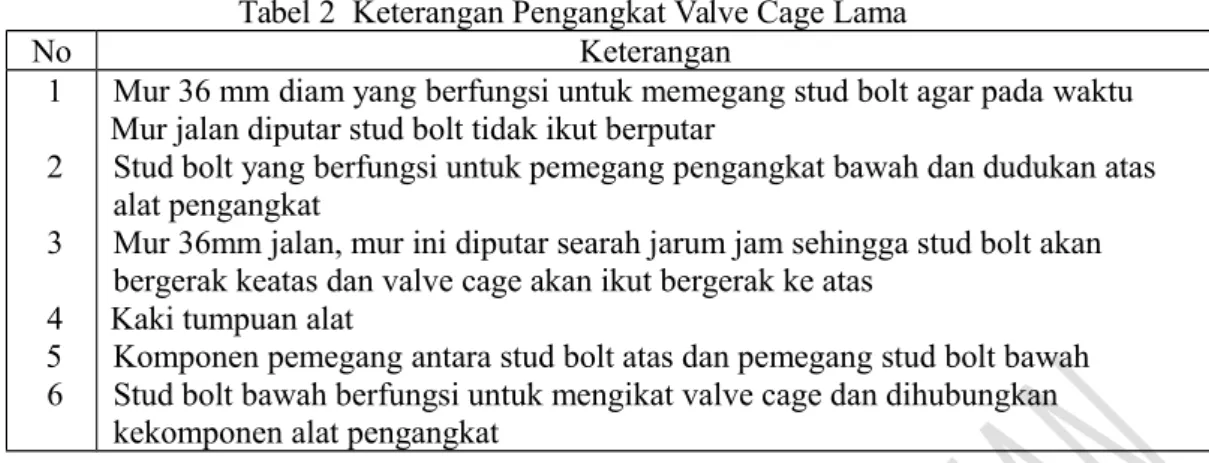 Tabel 2  Keterangan Pengangkat Valve Cage Lama No Keterangan 1 2 3 4   5 6