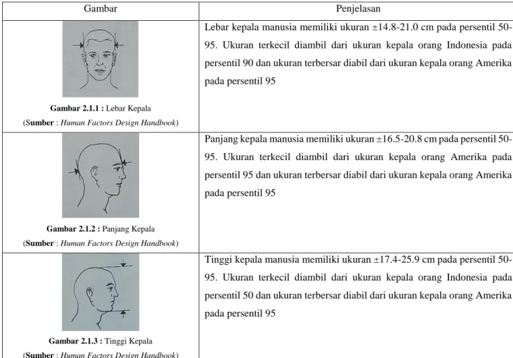 Gambar  Penjelasan 