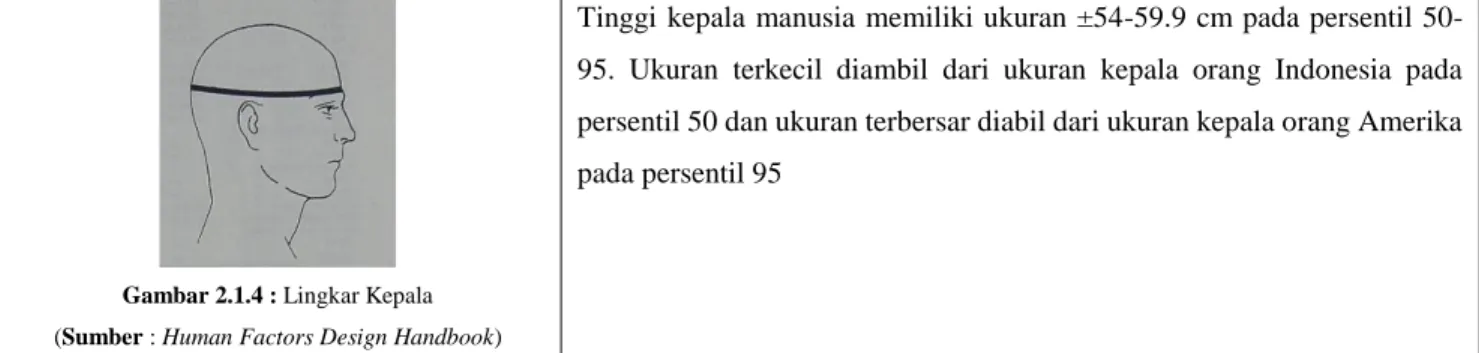 Gambar 2.1.4 : Lingkar Kepala  (Sumber : Human Factors Design Handbook)