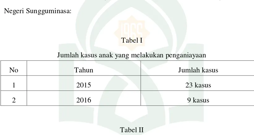 Tabel II Pasal yang dikenakan pada anak yang melakukan Penganiayaan pada tahun 2015 