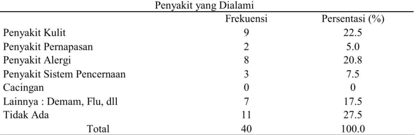 Tabel  3.  Distribusi  Responden  Berdasarkan  Penyakit  yang  Dialami  oleh  Pekerja  Pengangkut  Sampah  Armada  Mobil  Sampah  TANGKASAKI’  Kecamatan  Tamalate  