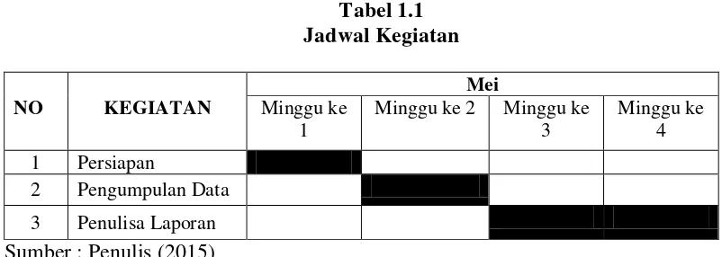 Tabel 1.1 Jadwal Kegiatan 