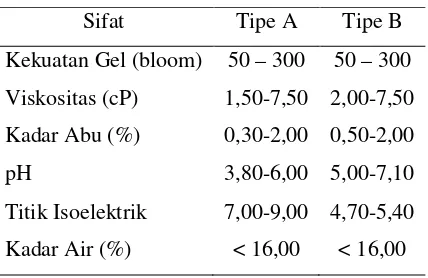 Tabel 1. Spesifikasi Gelatin (SNI 06-3735) 