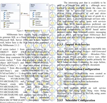 Figure 3 : NHibernate Entities 