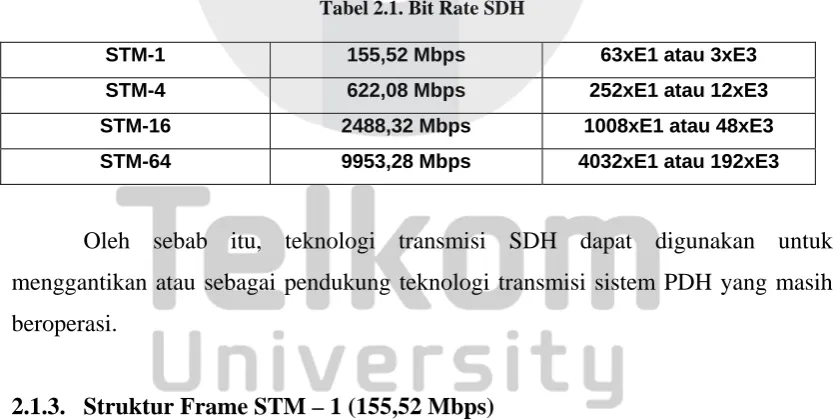 Tabel 2.1. Bit Rate SDH  