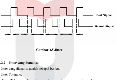 Gambar 2.5 Jitter 