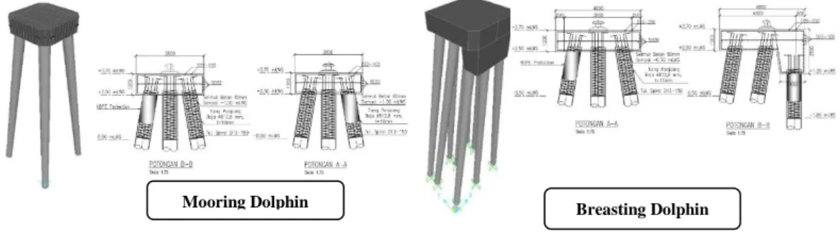 Gambar 7. Mooring dan Breasting Dolphin 