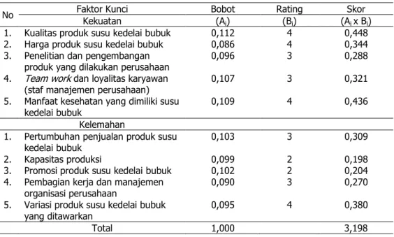 Tabel 6. Matriks Hasil  Internal Factors Evaluation  (IFE) 