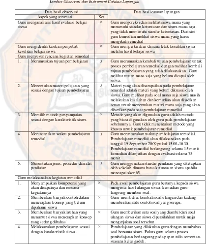 Tabel 4.8.1 Tabel Kesesuaian Data Proses  Pembelajaran Remedial Guru A dari Instrument Lembar Observasi dan Instrument Catatan Lapangan 