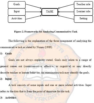 Figure 2. Frameworks for Analyzing Communicative Task 