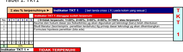 Tabel 1. TKT1 