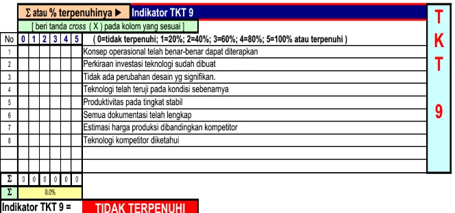 Tabel 9. TKT9 
