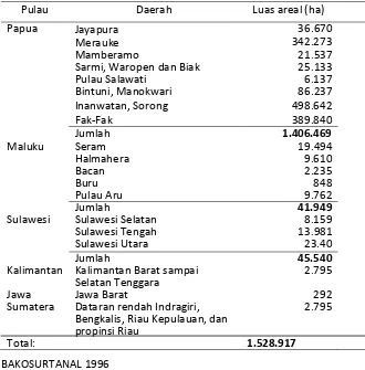 Tabel 1 Distribusi tegakan sagu di Indonesia 