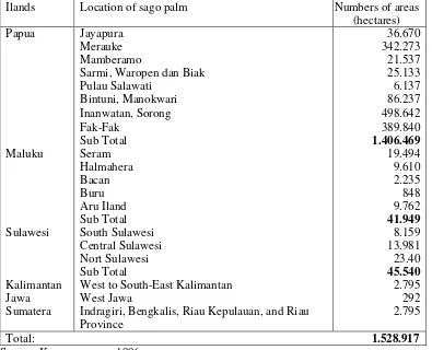Table 1:  Distribution of Sago Palm Vegetation in Indonesia 