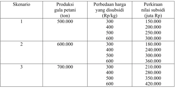 Tabel 5. Perkiraan Subsidi Berdasarkan Produksi dan Perbedaan Harga, 2002. 
