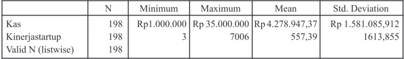 Tabel 1 Deksripsi Variabel