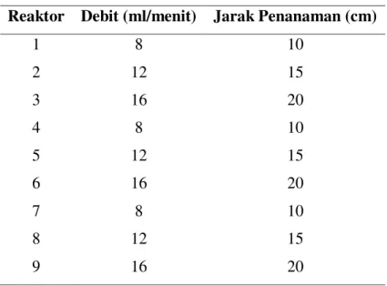 Tabel 1. Variasi Debit dan Jarak Penanaman  