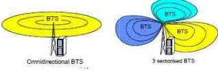 Gambar 2. 2.3 Metode sektotorisasi antena seleluler 