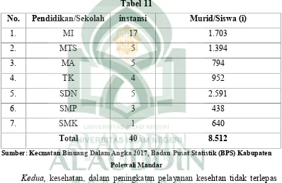 No.Tabel 11Pendidikan/Sekolahinstansi