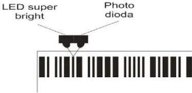 Gambar 3.2. Blok Diagram Pembacaan Barcode 
