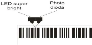 Gambar 3.2. Blok Diagram Pembacaan Barcode 