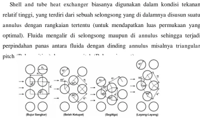 Gambar 2.12  Bentuk susunan tabung [1] 