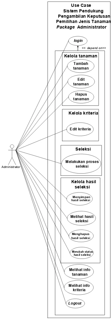 Gambar 3.1 Use case diagram 