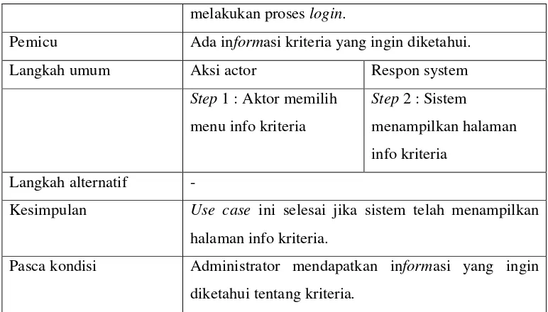 Tabel 3.8 Narasi use case melakukan proses seleksi 