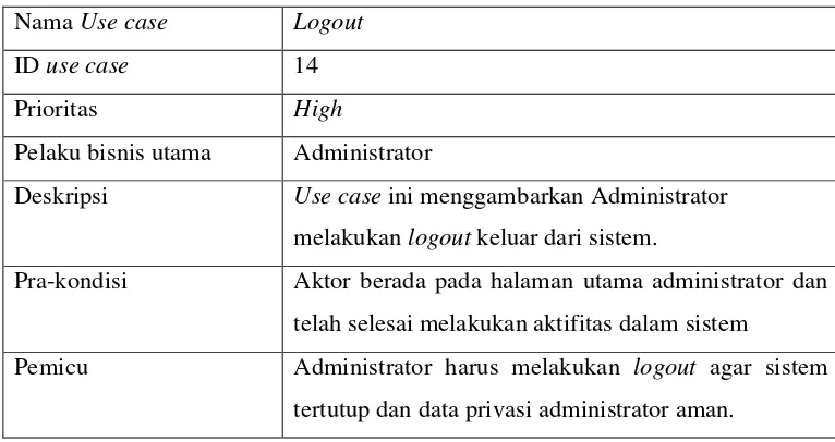 Tabel 3.12 Narasi use case proses logout 