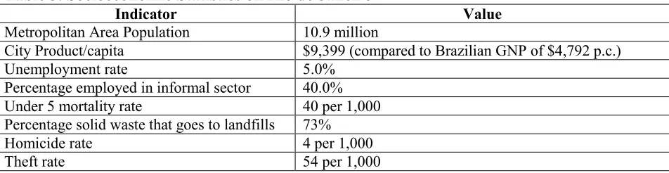 Table 3. Socioeconomic Statistics on Rio de Janeiro 