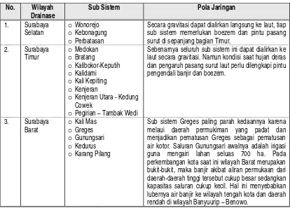 TABEL III. 96. 