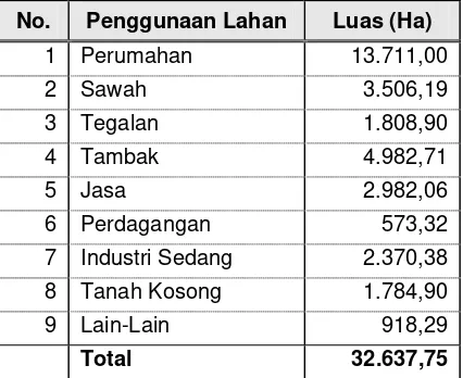 TABEL III. 81. PENGGUNAAN LAHAN KOTA SURABAYA 