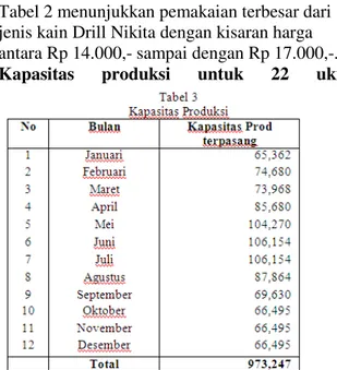 Tabel  4  menunjukkan  kisaran  harga  produk- produk-produk  dari  22  UMKM  konveksi  di  Padurenan