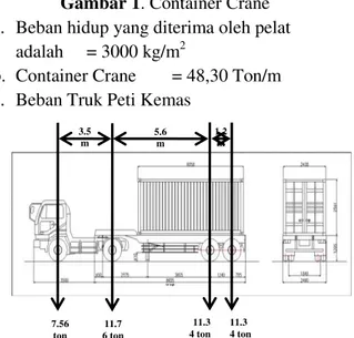 Gambar 2. Konfigurasi Beban Truck  5.e. Beban Kapal 