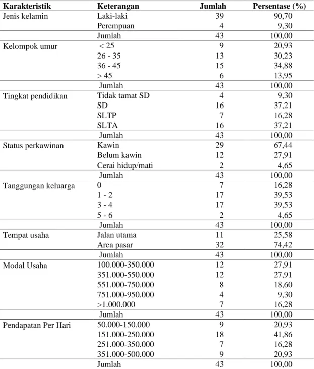 Tabel 2. Karakteristik sosial ekonomi pedagang kaki lima di Kota Kuala Tungkal Tahun 2017 