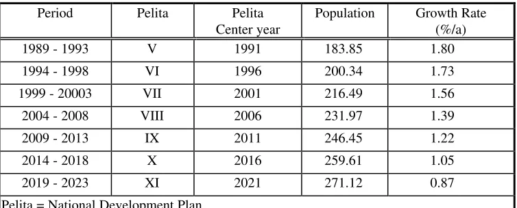 Table 3-1. Population Forecast
