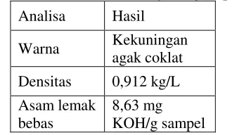 Tabel 1. Data hasil analisa minyak biji kapuk 